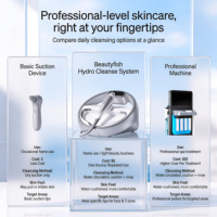 Dermabrasion 2026 pour le visage, nettoyage en profondeur, rajeunissement, soin facial à l'oxygène, réparation des allergies cutanées et de l'acné, appareil portable en silicone avec écran LCD