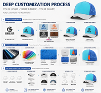 Casquette de baseball sportive personnalisée de haute qualité à 5 panneaux avec logo brodé, style Dad Hat en peluche, unisexe, en polyester et coton, réglable, pour l'extérieur