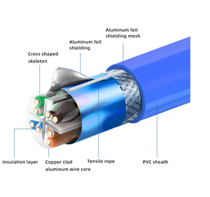 Câble Ethernet RJ45 Cat5e UTP D-Sunty en cuivre pur pour routeur, commutateur, connexion LAN d'ordinateur - Product Image 1