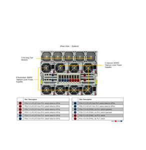 Sıcak satış yüksek performanslı bilgi işlem SYS-821GE-TNHR Nas sunucu sistemi 32 DIMM yuvaları bellek esnek ağ sunucusu - Product Image 6