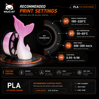 Affichages de caractères mécaniques avec PLA Chroma en rouge, orange et or comme matériau d'affichage pour imprimante 3D