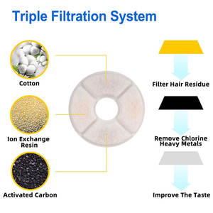 Çeşme lED otomatik akıllı <span class=keywords><strong>Pet</strong></span> su sebili içme işletilen <span class=keywords><strong>Pet</strong></span> içme kedi su çeşmesi - Product Image 5