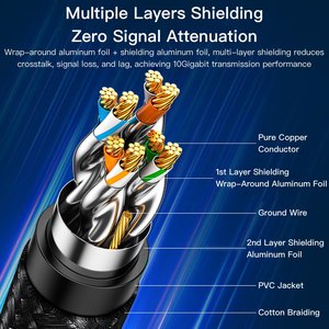 SAMZHE <span class=keywords><strong>Cable</strong></span> <span class=keywords><strong>de</strong></span> Conexión <span class=keywords><strong>de</strong></span> Red Cat7 SSTP <span class=keywords><strong>de</strong></span> 10 Gbps y 30 AWG, <span class=keywords><strong>Cable</strong></span> <span class=keywords><strong>de</strong></span> Cobre Puro <span class=keywords><strong>Trenzado</strong></span>, <span class=keywords><strong>Cable</strong></span> <span class=keywords><strong>de</strong></span> Puente Ethernet <span class=keywords><strong>de</strong></span> <span class=keywords><strong>Par</strong></span> <span class=keywords><strong>Trenzado</strong></span> <span class=keywords><strong>de</strong></span> 5.50 mm - Product Image 3