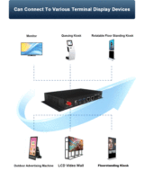 Reproductor de señalización Digital de red UHD para Mp4 Video Audio Música Imagen Información Publicidad Distribución Player Box 4K
