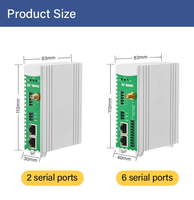 Bâtiment HVAC sms passerelle gsm pour la construction RS485 Modbus MQTT IEC104 DL/T645 PLC BACnet Gateway