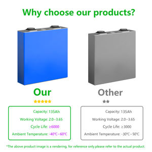 Batería de Iones de Litio Prismática Lifepo4 de 3.2V y 135Ah, 6000 Ciclos, Recargable para Almacenamiento de Energía Solar - Product Image 6