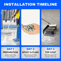 Kit de résine époxy à paillettes en fût de 15 kg, avec apprêt, couche de base et couche de finition polyuréthane pour revêtement de sol en béton pour garage et atelier de réparation - Offre Spéciale