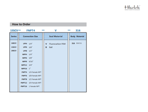 Válvulas de Retención Submarinas Tipo Swagelok Hikelok Max. Presión de Trabajo 20000 psig - Product Image 5
