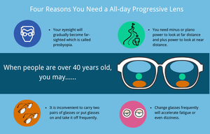 Lentes ópticas CR39 PGX Progressive 12 + <span class=keywords><strong>2</strong></span> 14 + <span class=keywords><strong>2</strong></span> 70MM Lentes fotocromáticas con gafas de sol recubiertas AR - Product Image 3
