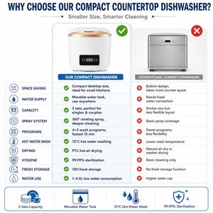 Lave-vaisselle compact de comptoir pour 2 couverts avec réservoir d'eau amovible, 360 °   Séchage à chaud par pulvérisation, technologie PTC, 4+2 programmes de lavage - Product Image 6