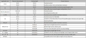 סיבי זכוכית E-glass בעלי חוזק גבוה, קוטר 12 מ\"מ, חתוכים, ליישומי רכב, בטון מחוזק בסיבי זכוכית (GFRC) לחיתוך - Product Image 5