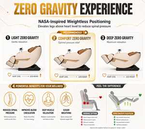 เก้าอี้ Factory 2026 รุ่น Luxury zero gravity ชิอัตสึ นวดสบาย 3 มิติ สำหรับใช้ในออฟฟิศและที่บ้าน - Product Image 3