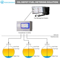 Station-service personnalisable sonde magnétostrictive console intelligente jauge de niveau automatique pour réservoir de carburant diesel