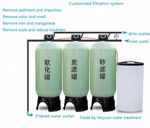 50m3ph <strong>Iron</strong> Manganese Removing System <strong>Iron</strong> Manganese Removal <strong>Water</strong> Filter Filtration System Plant Machine From Well <strong>Water</strong> - Product Image 3