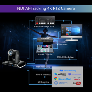 Kamera Konferensi <span class=keywords><strong>PTZ</strong></span> 4K NDI Dukungan DDP, Laris Manis, <span class=keywords><strong>USB</strong></span>/HDMI/RJ45 POE, Pelacakan Otomatis, Zoom 20X - Product Image 6