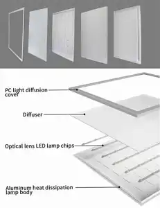 Preço de fábrica 600*600 Rimless Superfície Led Painel Plano Quadrado Led Painel Luz Slim Backlit Light Painel