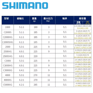 รอกตกปลาทะเล Shimano ULTEGRA FB 1000/2000S/C2000HG/C2000SHG /C3000HG/4000XG/C5000XG <span class=keywords><strong>HAGANE</strong></span> GEAR แบบสปินนิ่ง - Product Image 3