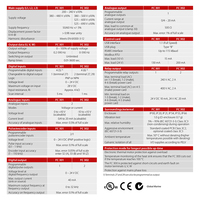 Convertidor de Frecuencia Danfoss VLT Automation FC301 FC280/202/101/51/111/102 MCD202/600, Arrancador Suave, Inversor VFD