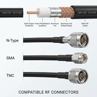 Câble coaxial 5G LMR240 50 Ohms à faible perte haute fréquence WDFR240 pour liaison de signal de passerelle IoT et station de base