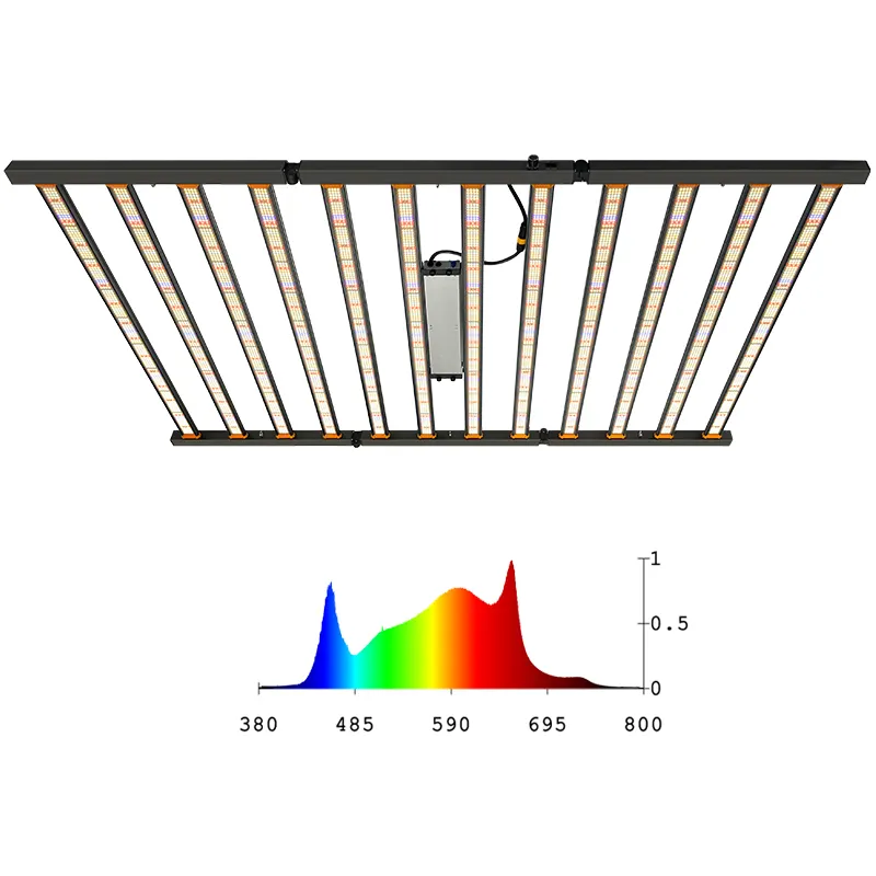 800W 900W 1000W 1500W 1800W 2000W 3000W 4000W Volledige Spectrum Hps Cob lampen Plant Lamp Led Grow Light Kit