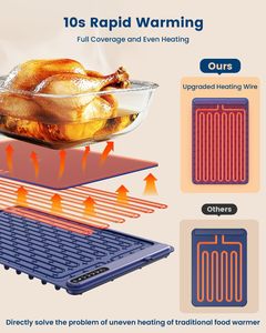 Plateau chauffant électrique pliable en silicone, coussin chauffant pour aliments, tapis chauffant pour buffets et fêtes - Qualité alimentaire, écologique, personnalisable - Product Image 2