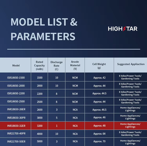 18650 HIGHSTAR 18650 3200mAh 3C充電式リチウム鉄電池セル <span class=keywords><strong>3</strong></span>.7V 18650リチウムイオン電池 - Product Image 5
