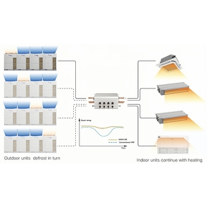 Climatiseurs Centraux Type Cassette 100KW pour Usines, Bureaux, Villas, Magasins, Hôpitaux - Prix Compétitif pour Climatiseurs VRF et V - Product Image 6