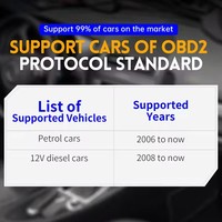 FNIRSI OBD2: Herramienta de Diagnóstico Automotriz de Alta Precisión con Monitoreo de Datos en Tiempo Real