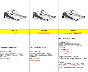 Base de Conexión 7 en 1 de Aluminio con <span class=keywords><strong>USB</strong></span> <span class=keywords><strong>C</strong></span> a HDTV, RJ45, SD, TF, Hub <span class=keywords><strong>USB</strong></span> 3.0 de 5 Gbps, Hub USB3.0 PD de 7 Puertos con Soporte Portátil para Laptop - Product Image 2