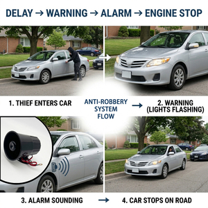 Système de sécurité automobile universel 12V 4 voies anti-hijacking avec code PIN, code d'apprentissage, alarme pour voiture - Product Image 6