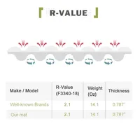 YUEHAI usine pas cher prix XPE/IXPE tapis d'oeufs 69cm tapis de Camping léger recyclé pour le Camping