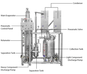 JOSTON Récupération d'alcool éthanol 50L 100L 200l Prix de l'évaporateur à <span class=keywords><strong>film</strong></span> tombant Concentrateur d'évaporateur à haut rendement - Product Image 2