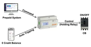 Acrel-Medidor de Facturación de Energía Trifásico, Relé Incorporado para Control de Interruptor, Inalámbrico, 4G,Cat1, 2G, 4GHW, 2G - Product Image 4