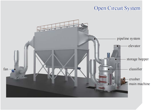 <span class=keywords><strong>Raymond</strong></span> <span class=keywords><strong>Mill</strong></span> für die Herstellung von Gips pulver 40-400 Mesh Gips mühle mit Kern motor komponente - Product Image 4