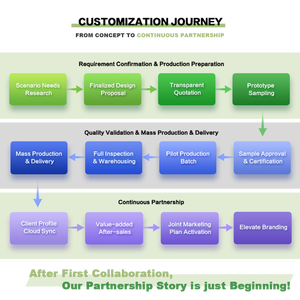 Cajas de <span class=keywords><strong>Papel</strong></span> MuShine Personalizadas <span class=keywords><strong>para</strong></span> Maquillaje y Cosméticos, Empaque Estético <span class=keywords><strong>para</strong></span> Brillo Labial, Venta al Por Mayor - Product Image 6