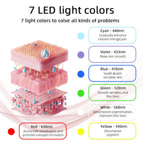 Maschera di luce rossa a Led in Silicone 630nm colore blu infrante maschera per il viso rosso dispositivo di terapia della luce per la modalità Anti-rughe e Anti-acne - Product Image 3