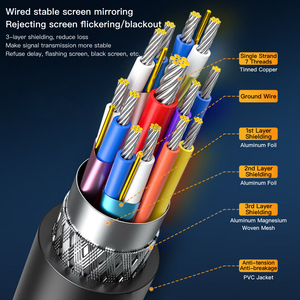 SAMZHE 4K60Hz/2K144Hz Type-C ถึง <span class=keywords><strong>HDMI</strong></span> <span class=keywords><strong>สาย</strong></span>เคเบิลทันเดอร์โบลท์ 4/5 ตัวแปลงอะแดปเตอร์ USB-C สำหรับไอโฟน แมคบุค ไอแพดโปรเจคเตอร์แอนดรอยด์ - Product Image 2