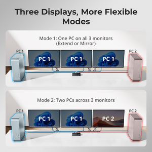 TESmart <span class=keywords><strong>KVM</strong></span>スイッチ<span class=keywords><strong>3</strong></span>モニター2コンピューター8K 2インおよび<span class=keywords><strong>3</strong></span>アウトEDIDダイナミックHDR 4ポートHDMI + DPトリプル4K144Hz <span class=keywords><strong>KVM</strong></span>スイッチャー - Product Image 5