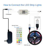 2025 Tendance Électronique TCWIN Smart APP Musique Sync 12v Flexible TV Rétro-Éclairage LED 5m 10m 30led 60led IP20 IP65 Étanche Cope