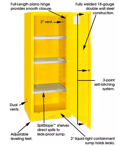 22 ליטר פיצוץ ארון בטיחות אש ארון אחסון דליקים ארון אחסון עמיד אש ארון אחסון כימי ארון אחסון נוזלי - Product Image 6