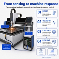 Sonde de mesure de température à capteur thermique NTC pour machine de découpe laser