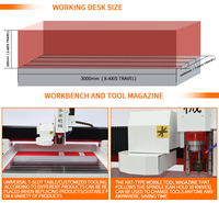 Centre de forage CNC de traitement de précision grande plaque métallique forage taraudage fraisage CNC portique perceuse pour métal
