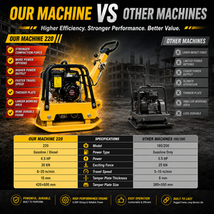 HZR220 Honda <span class=keywords><strong>Wacker</strong></span> Compacteur à <span class=keywords><strong>plaque</strong></span> <span class=keywords><strong>vibrante</strong></span> double voie Compacteur à moteur à noyau d'asphalte et de sol <span class=keywords><strong>Plaque</strong></span> à double vibration - Product Image 6