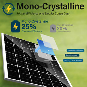 ชุดพัดลมระบายอากาศพลังงานแสงอาทิตย์ 15 วัตต์ แบบ OEM/ODM ขายส่ง พร้อมลูกปืนคู่ ปรับแต่งโลโก้ได้ สำหรับระบายอากาศในห้องใต้ดินและห้องใต้หลังคา จำนวนมาก - Product Image 4