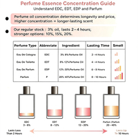 Parfums OEM de haute qualité fabriqués en usine - Parfums personnalisés à marque privée avec certification de qualité