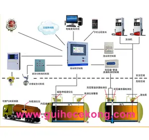 atg system wireless fuel control system / Fuel station oil tank pump control system