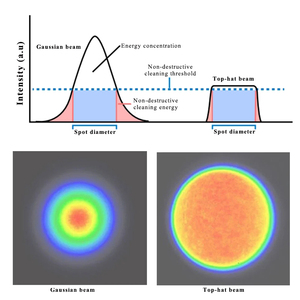 Raffreddamento ad acqua pulsato Top-Hat Mopa <span class=keywords><strong>Laser</strong></span> 200w per pulire la pittura - Product Image 5