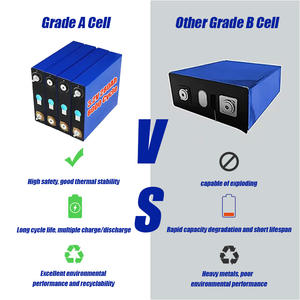 Baterai Solid State LiFePO4 Prisma Kualitas Premium <span class=keywords><strong>3</strong></span>.2V 314Ah 6000 Siklus Garansi <span class=keywords><strong>3</strong></span> Tahun untuk Produk Solar EV Golf Cart - Product Image 6