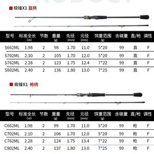 <span class=keywords><strong>Canne</strong></span> à pêche X1 Ultra Légère 2,4 m en fibre de carbone pour la pêche au lancer et au spinning de la truite et du <span class=keywords><strong>bar</strong></span> - Product Image 4