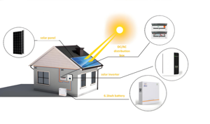 Onduleur de puissance en alliage d'aluminium 5000W à forte demande, onde sinusoïdale pure, avec options de sortie triphasée et monophasée, efficacité de 98% - Product Image 5